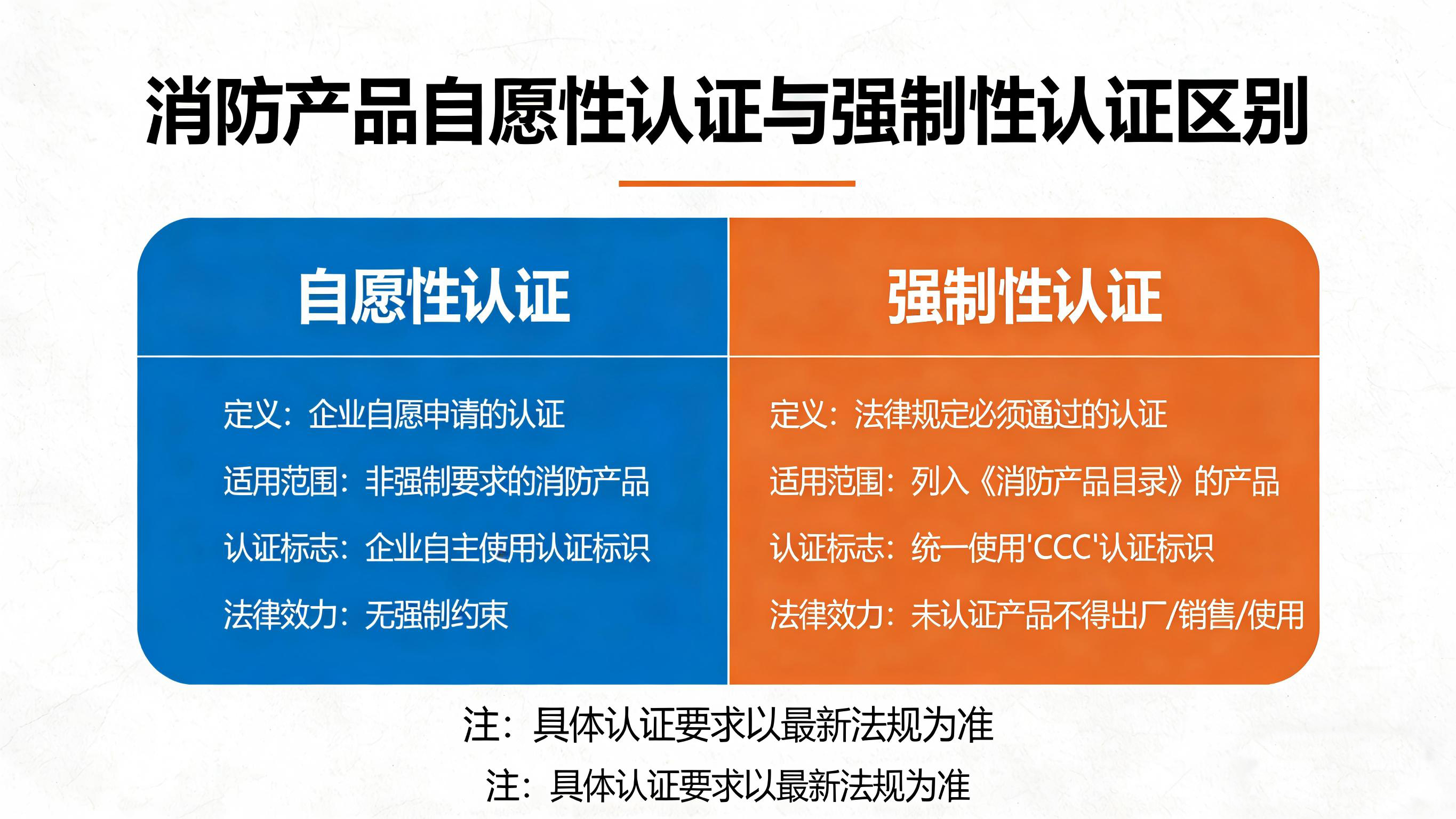 消防电子产品认证流程 (3)(1).jpg